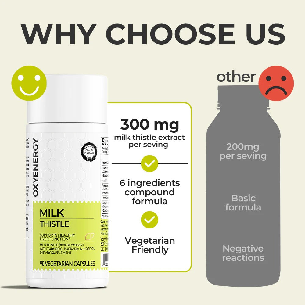 Milk Thistle 300mg Extract - Liver Detox & Repair Support